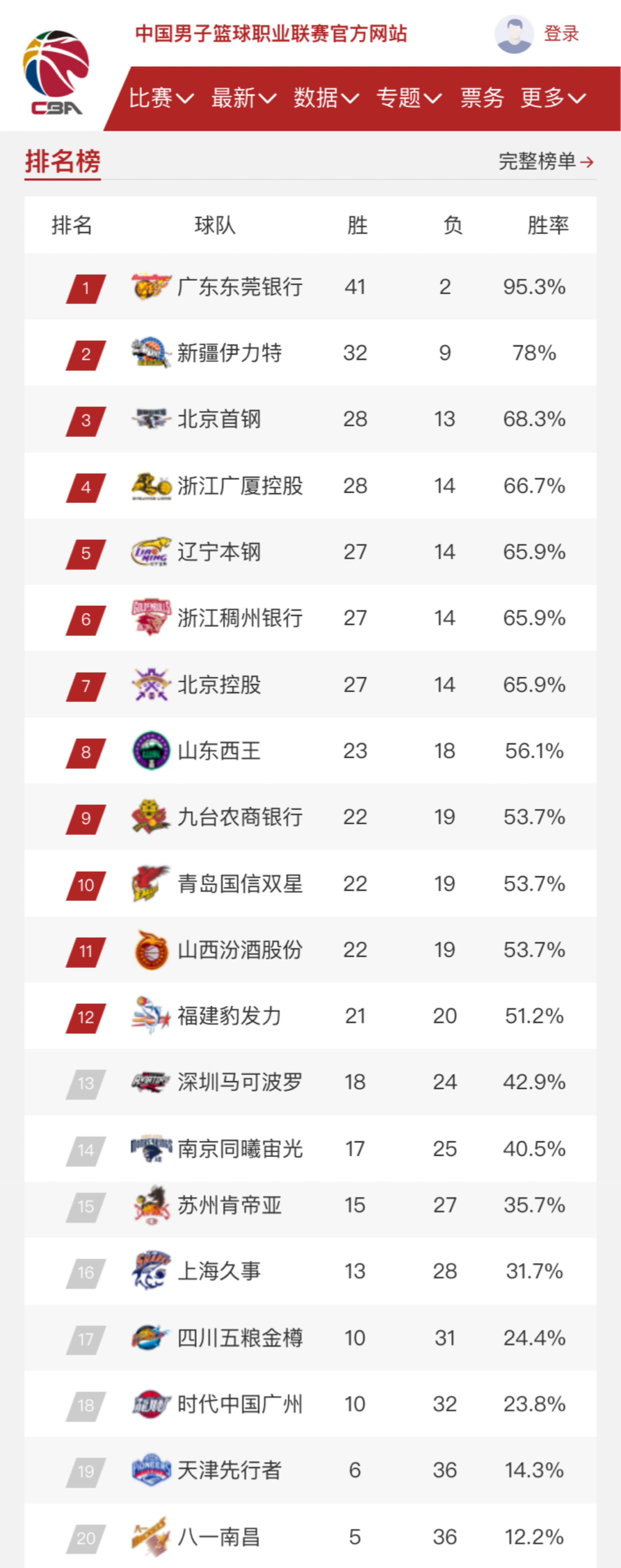 大幅下滑