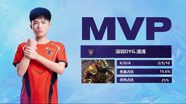 参加更高级 参加更高级